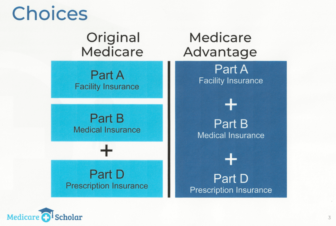 Medicare Insurance